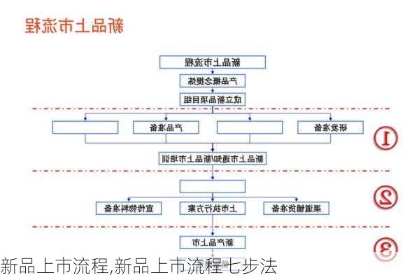 新品上市流程,新品上市流程七步法-第3张图片-星梦范文网