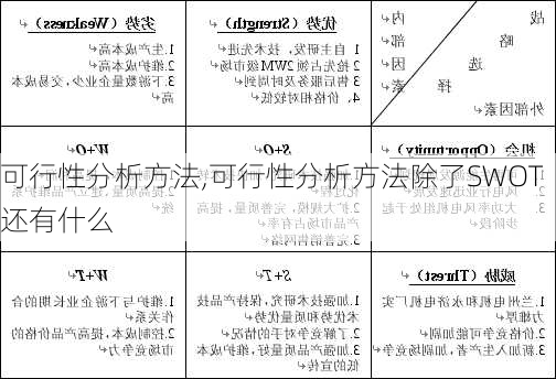 可行性分析方法,可行性分析方法除了SWOT还有什么-第1张图片-星梦范文网