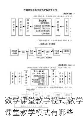 数学课堂教学模式,数学课堂教学模式有哪些