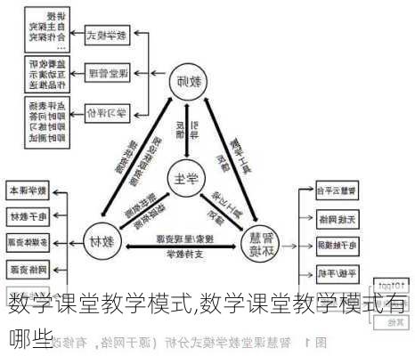 数学课堂教学模式,数学课堂教学模式有哪些-第3张图片-星梦范文网