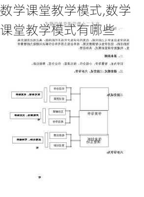 数学课堂教学模式,数学课堂教学模式有哪些-第2张图片-星梦范文网