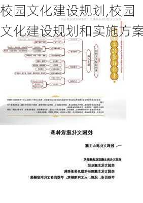 校园文化建设规划,校园文化建设规划和实施方案