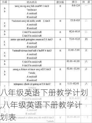 八年级英语下册教学计划,八年级英语下册教学计划表-第1张图片-星梦范文网