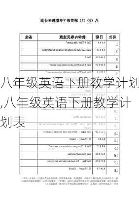 八年级英语下册教学计划,八年级英语下册教学计划表-第3张图片-星梦范文网