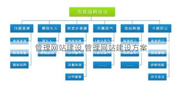 管理网站建设,管理网站建设方案-第1张图片-星梦范文网