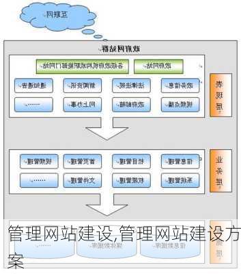 管理网站建设,管理网站建设方案-第2张图片-星梦范文网