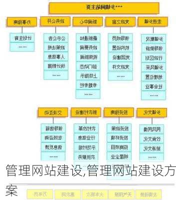 管理网站建设,管理网站建设方案-第3张图片-星梦范文网