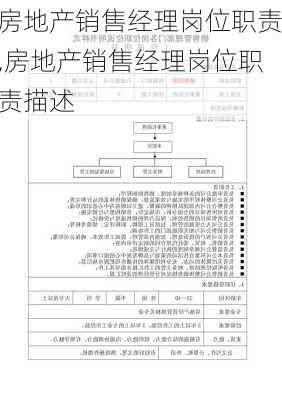 房地产销售经理岗位职责,房地产销售经理岗位职责描述-第3张图片-星梦范文网