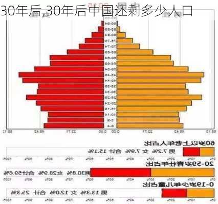 30年后,30年后中国还剩多少人口-第2张图片-星梦范文网