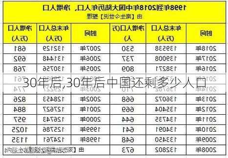 30年后,30年后中国还剩多少人口-第1张图片-星梦范文网