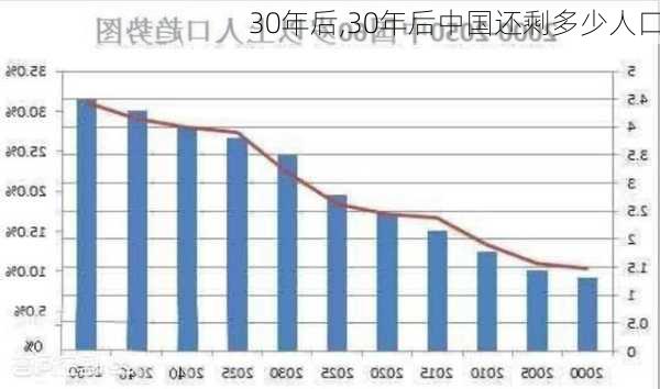 30年后,30年后中国还剩多少人口-第3张图片-星梦范文网