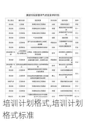 培训计划格式,培训计划格式标准-第2张图片-星梦范文网