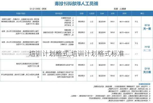 培训计划格式,培训计划格式标准-第3张图片-星梦范文网