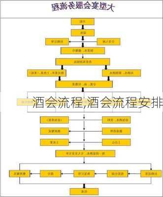 酒会流程,酒会流程安排-第3张图片-星梦范文网