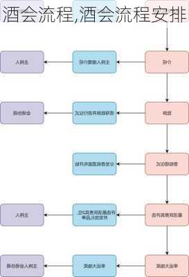 酒会流程,酒会流程安排-第2张图片-星梦范文网