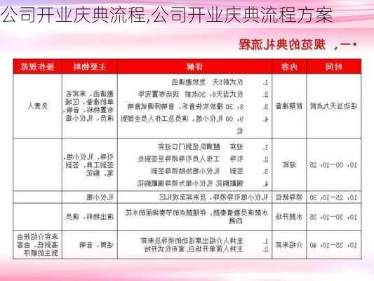 公司开业庆典流程,公司开业庆典流程方案-第1张图片-星梦范文网