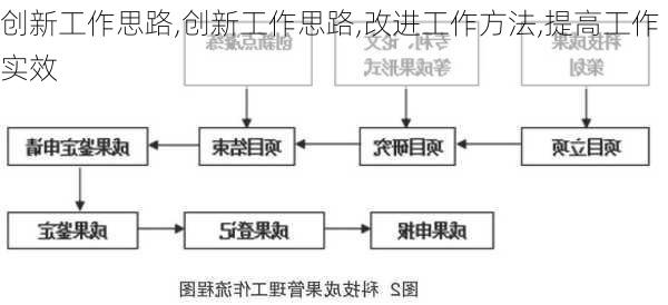 创新工作思路,创新工作思路,改进工作方法,提高工作实效-第3张图片-星梦范文网