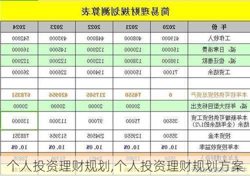 个人投资理财规划,个人投资理财规划方案-第3张图片-星梦范文网