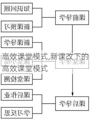 高效课堂模式,新课改下的高效课堂模式-第2张图片-星梦范文网