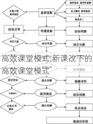 高效课堂模式,新课改下的高效课堂模式-第3张图片-星梦范文网