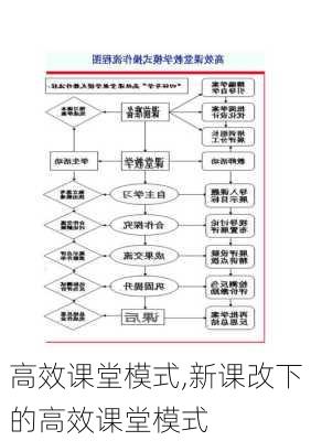 高效课堂模式,新课改下的高效课堂模式