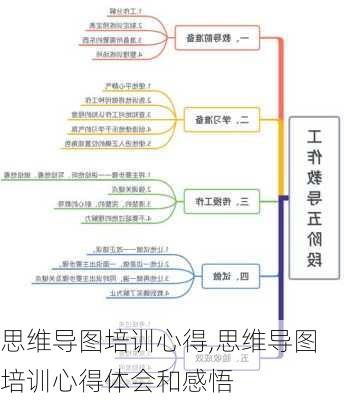 思维导图培训心得,思维导图培训心得体会和感悟-第2张图片-星梦范文网