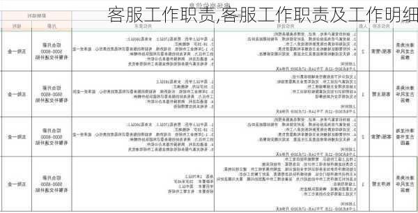 客服工作职责,客服工作职责及工作明细-第1张图片-星梦范文网