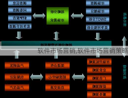 软件市场营销,软件市场营销策略-第3张图片-星梦范文网