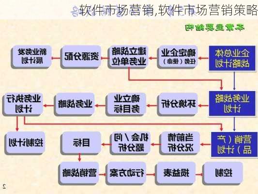 软件市场营销,软件市场营销策略-第2张图片-星梦范文网