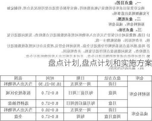 盘点计划,盘点计划和实施方案-第2张图片-星梦范文网