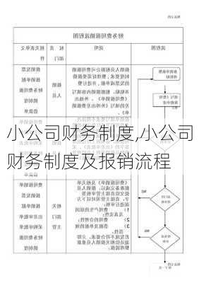 小公司财务制度,小公司财务制度及报销流程-第3张图片-星梦范文网