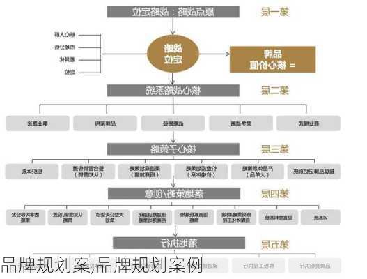 品牌规划案,品牌规划案例