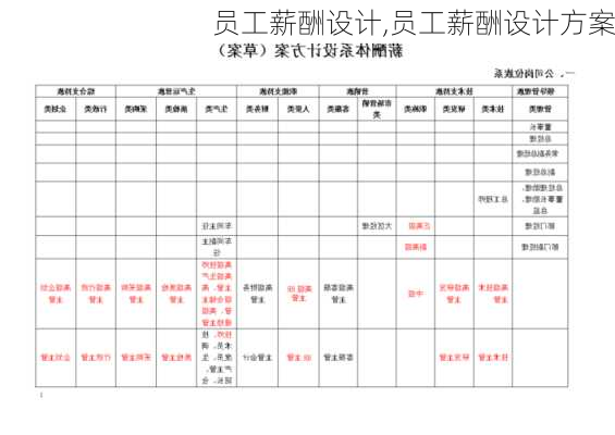 员工薪酬设计,员工薪酬设计方案-第1张图片-星梦范文网