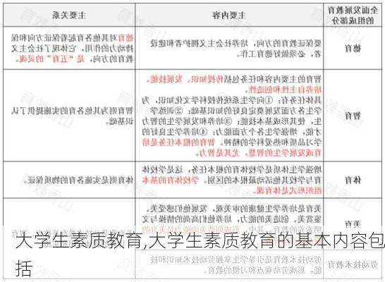 大学生素质教育,大学生素质教育的基本内容包括-第3张图片-星梦范文网