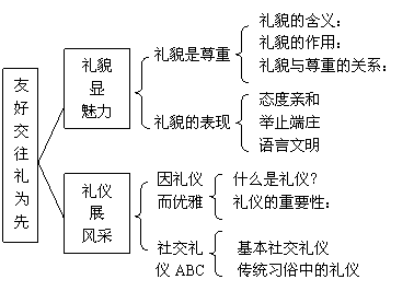 社交礼仪知识,社交礼仪知识点总结-第3张图片-星梦范文网