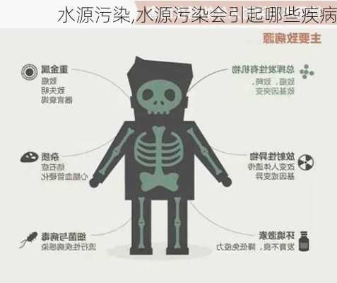 水源污染,水源污染会引起哪些疾病-第3张图片-星梦范文网