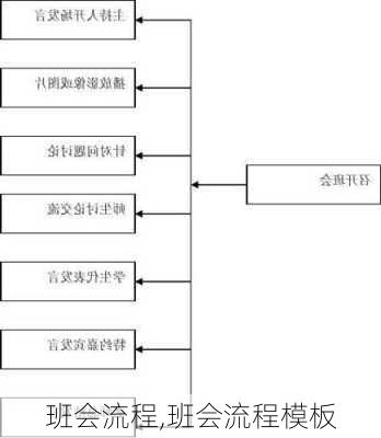 班会流程,班会流程模板-第1张图片-星梦范文网