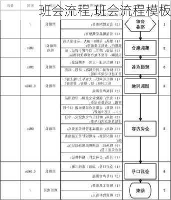 班会流程,班会流程模板-第2张图片-星梦范文网