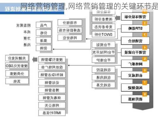 网络营销管理,网络营销管理的关键环节是-第1张图片-星梦范文网