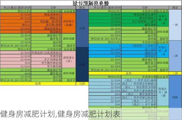 健身房减肥计划,健身房减肥计划表