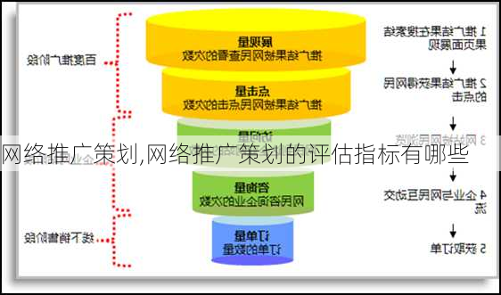 网络推广策划,网络推广策划的评估指标有哪些-第3张图片-星梦范文网