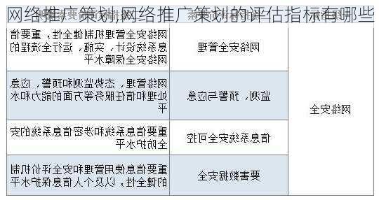 网络推广策划,网络推广策划的评估指标有哪些-第2张图片-星梦范文网