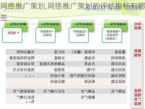 网络推广策划,网络推广策划的评估指标有哪些