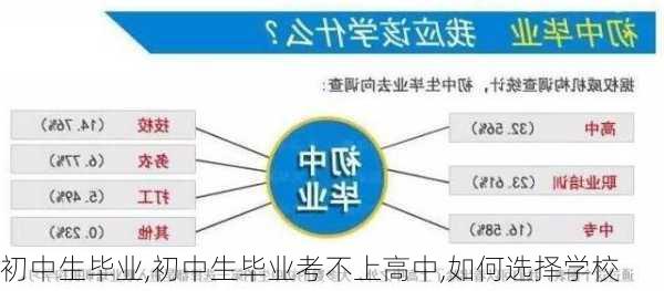 初中生毕业,初中生毕业考不上高中,如何选择学校-第1张图片-星梦范文网