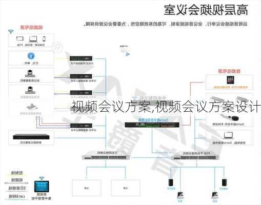 视频会议方案,视频会议方案设计-第2张图片-星梦范文网