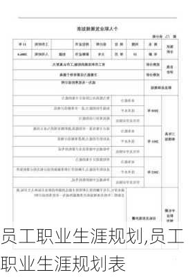 员工职业生涯规划,员工职业生涯规划表-第1张图片-星梦范文网