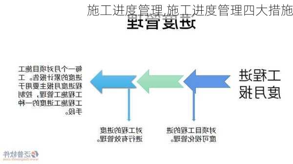 施工进度管理,施工进度管理四大措施-第1张图片-星梦范文网