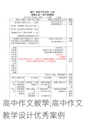 高中作文教学,高中作文教学设计优秀案例-第3张图片-星梦范文网