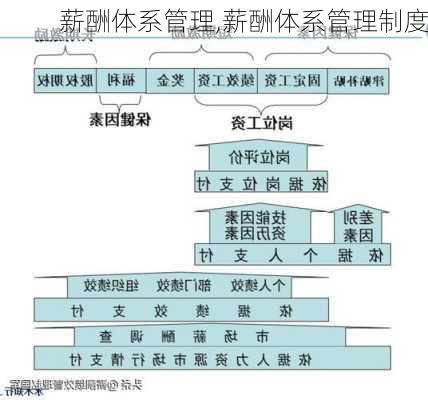 薪酬体系管理,薪酬体系管理制度-第1张图片-星梦范文网