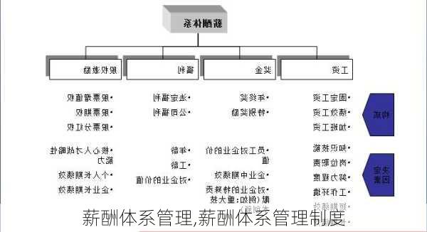 薪酬体系管理,薪酬体系管理制度-第3张图片-星梦范文网